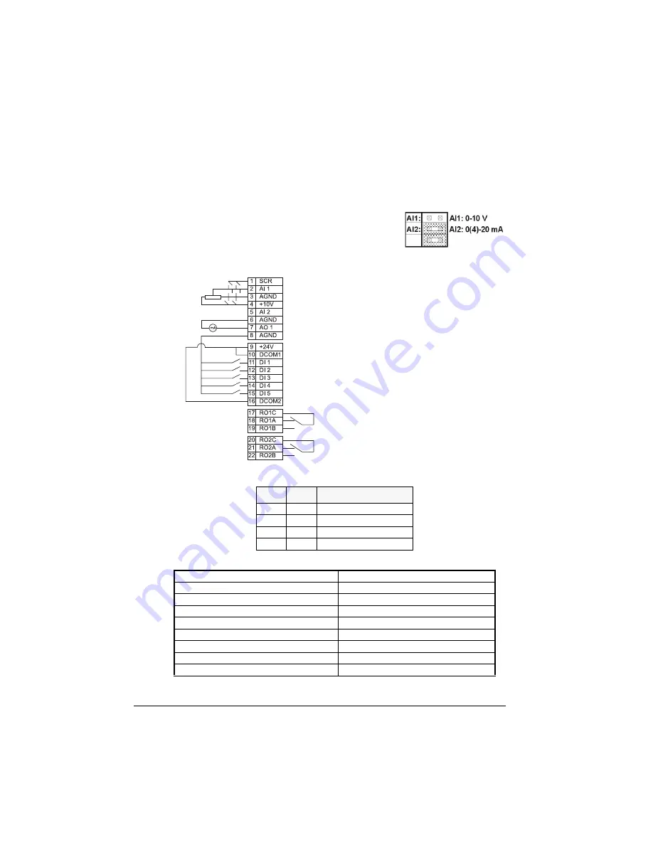 ABB ACS 400 User Manual Download Page 67