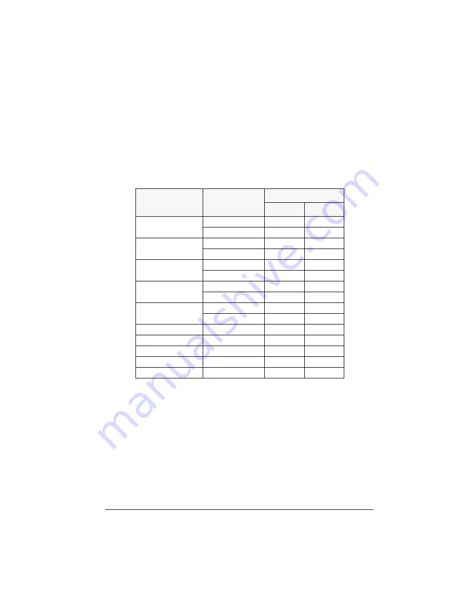 ABB ACS 400 User Manual Download Page 176