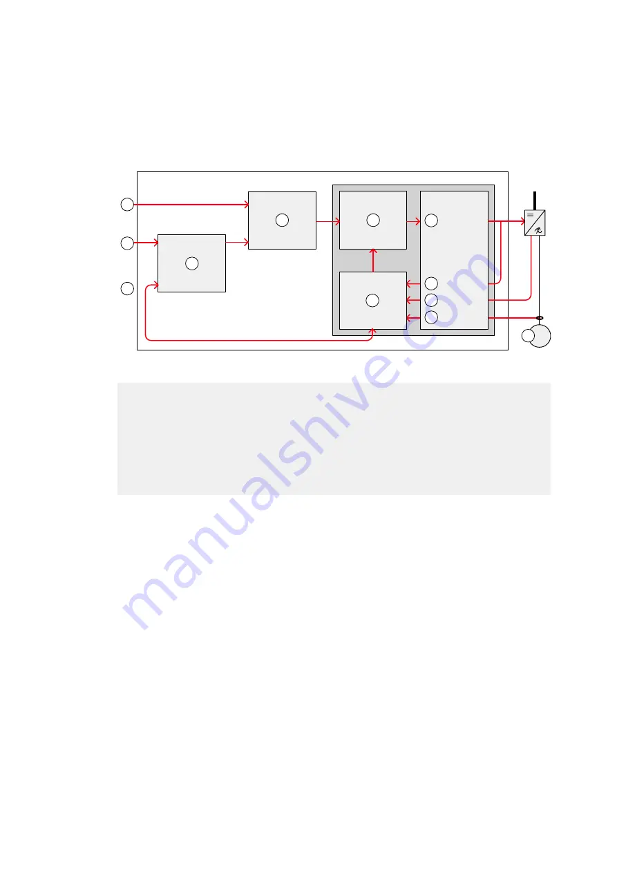 ABB ACS 6000 Скачать руководство пользователя страница 65