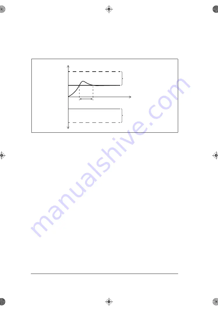 ABB ACS180 Firmware Manual Download Page 58