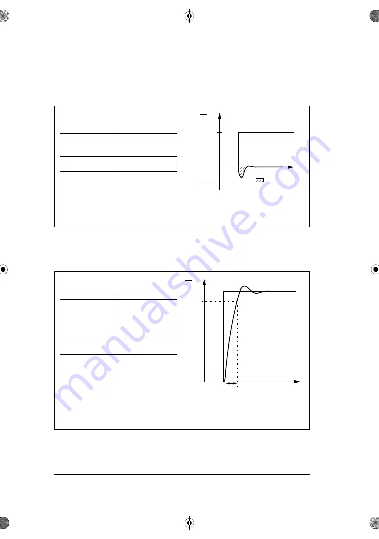 ABB ACS180 Firmware Manual Download Page 62