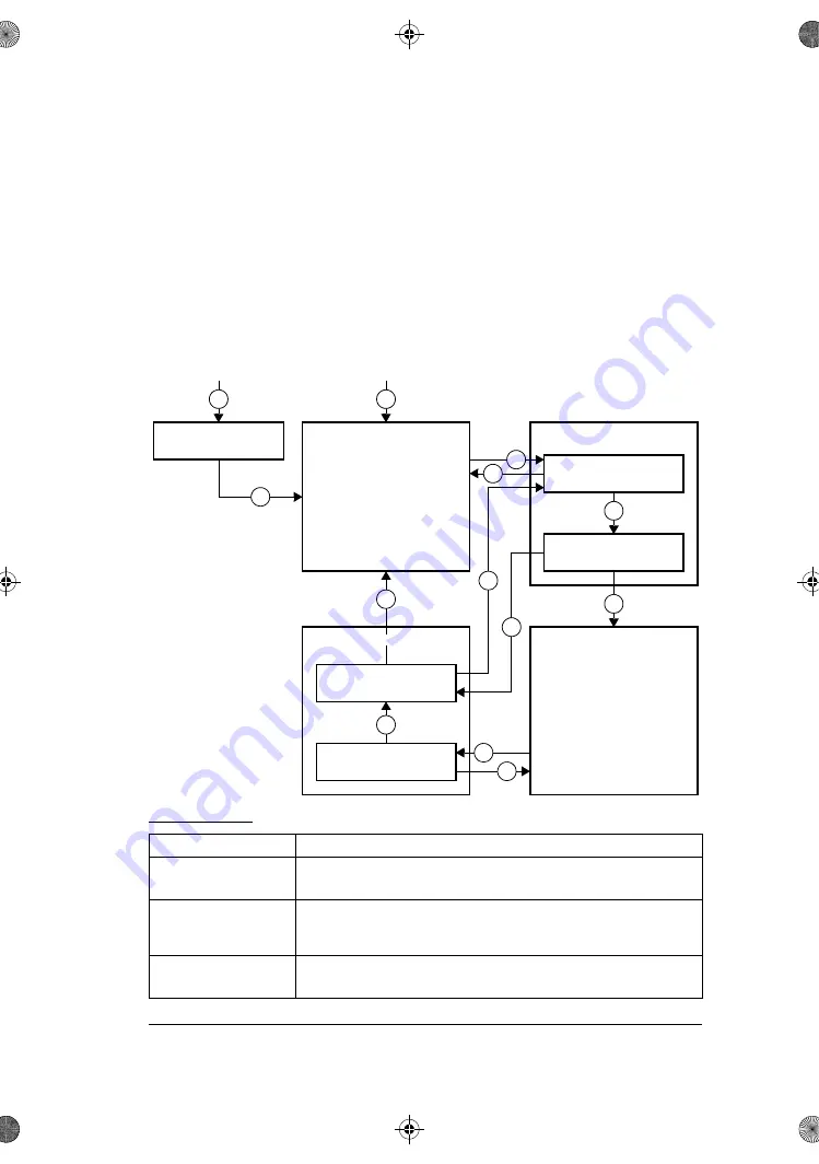 ABB ACS180 Firmware Manual Download Page 81