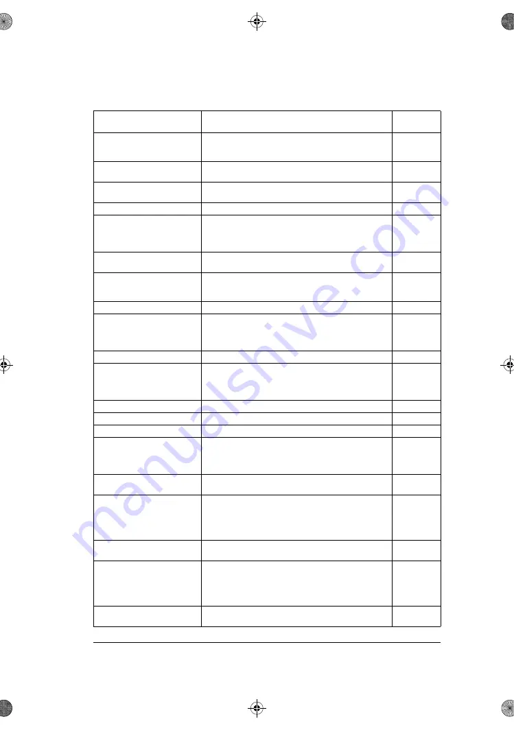 ABB ACS180 Firmware Manual Download Page 109