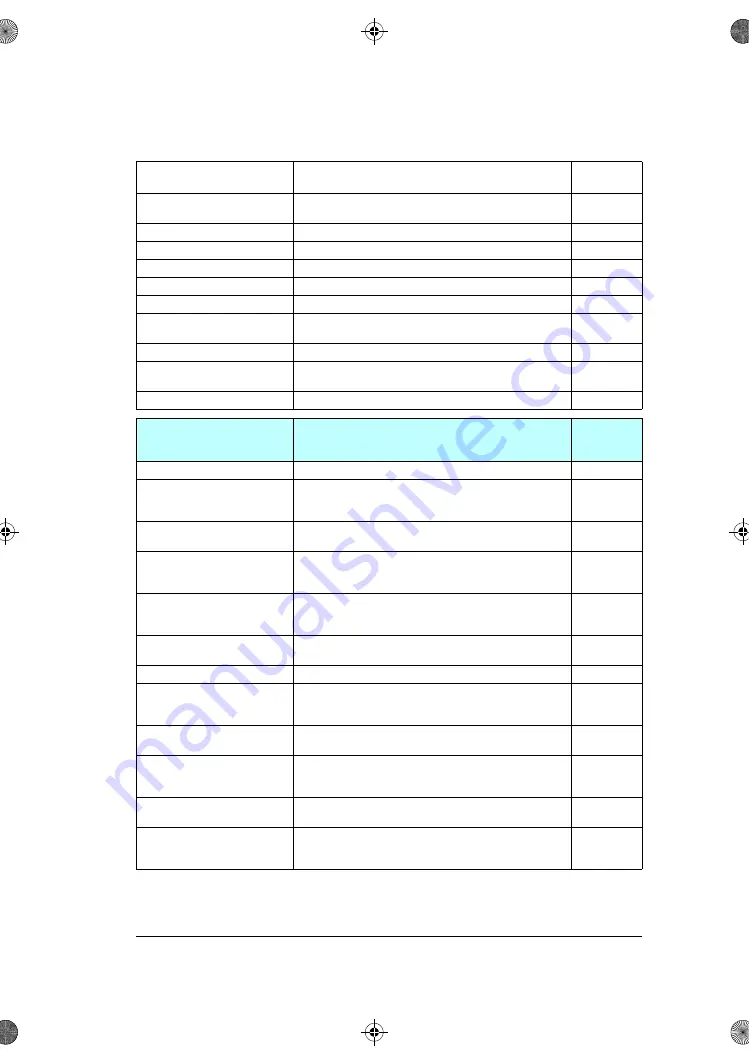 ABB ACS180 Firmware Manual Download Page 111