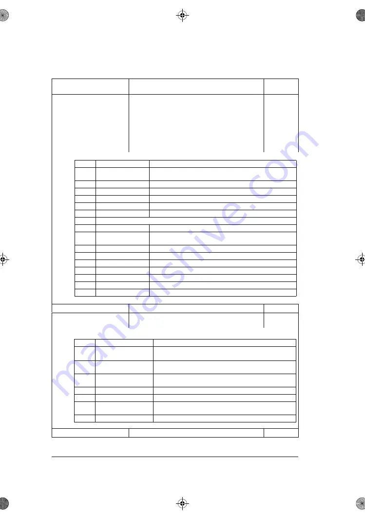 ABB ACS180 Скачать руководство пользователя страница 120