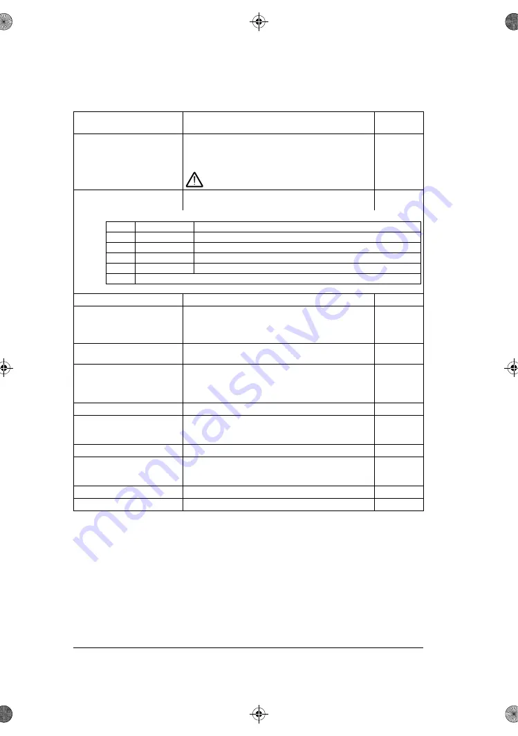 ABB ACS180 Firmware Manual Download Page 132