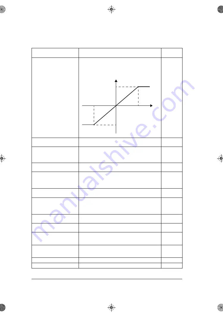 ABB ACS180 Firmware Manual Download Page 134