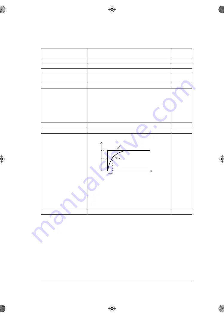 ABB ACS180 Firmware Manual Download Page 137