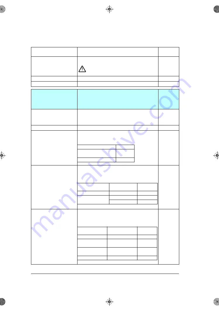 ABB ACS180 Firmware Manual Download Page 142