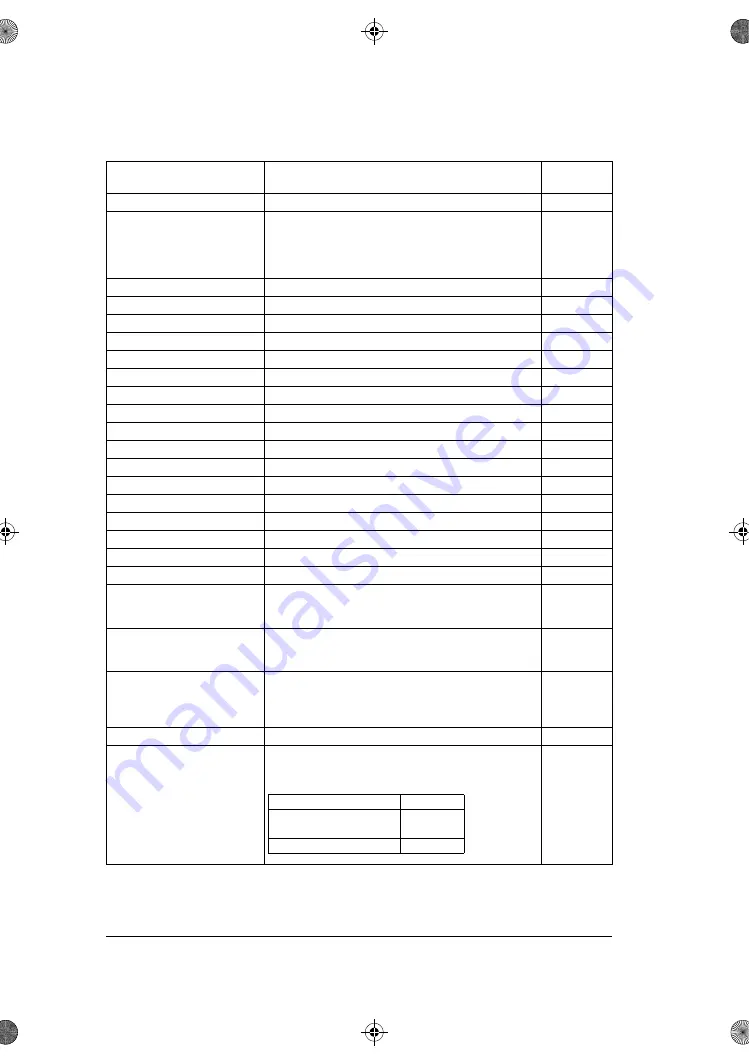 ABB ACS180 Firmware Manual Download Page 144