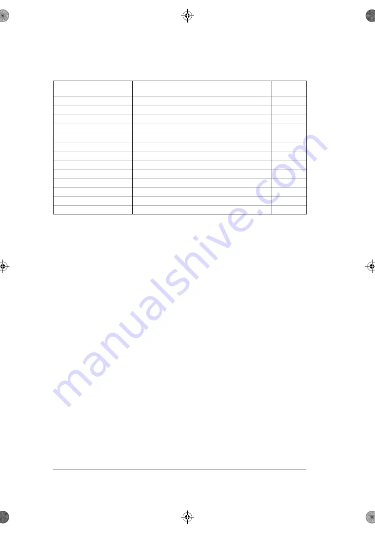 ABB ACS180 Firmware Manual Download Page 148