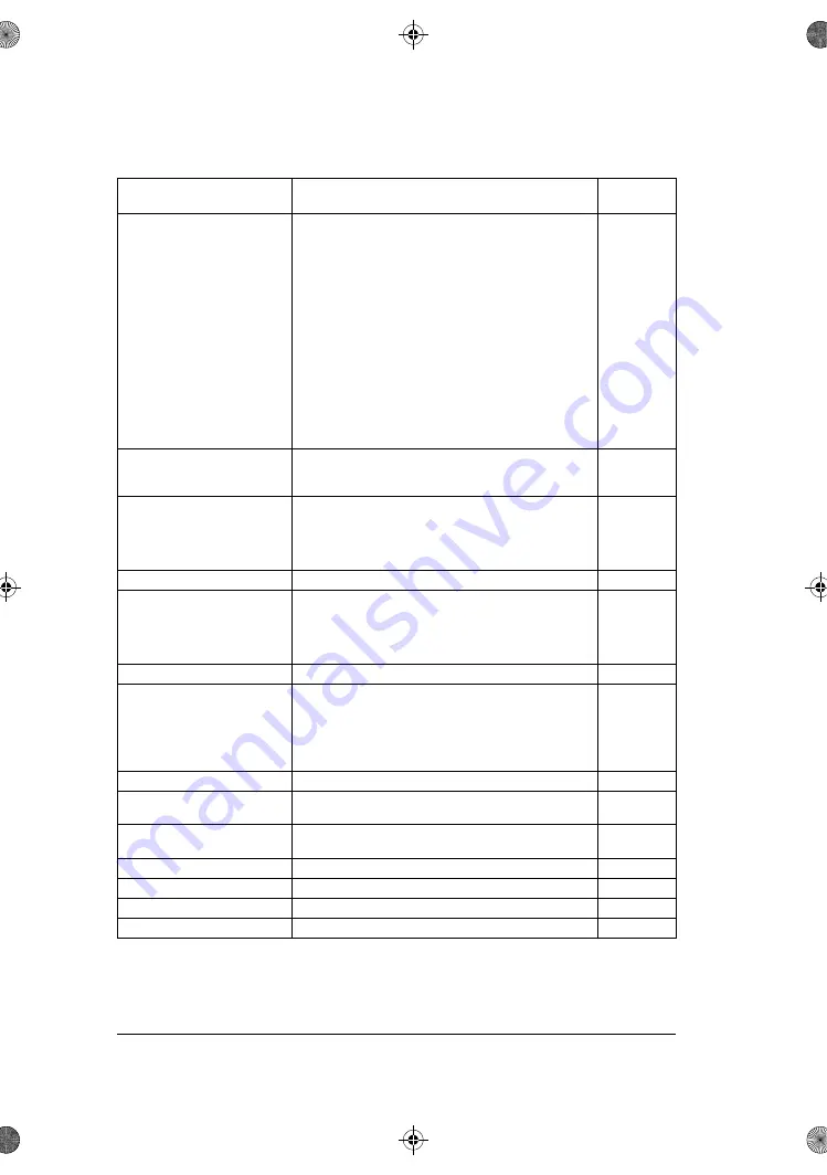 ABB ACS180 Firmware Manual Download Page 158