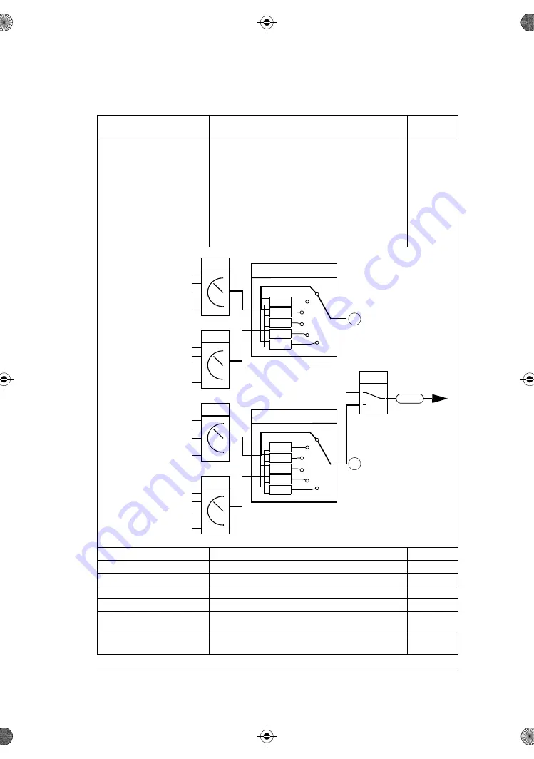 ABB ACS180 Firmware Manual Download Page 161