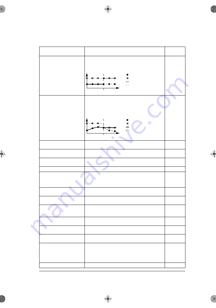 ABB ACS180 Firmware Manual Download Page 163