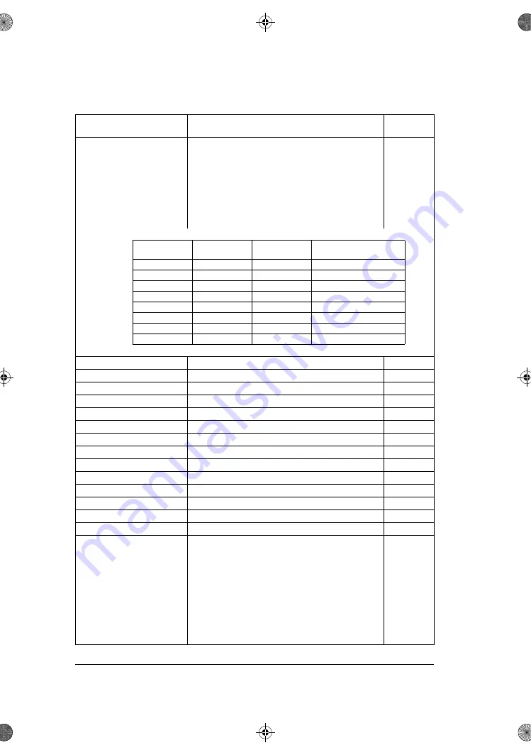 ABB ACS180 Firmware Manual Download Page 166