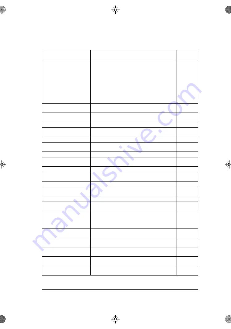 ABB ACS180 Firmware Manual Download Page 167