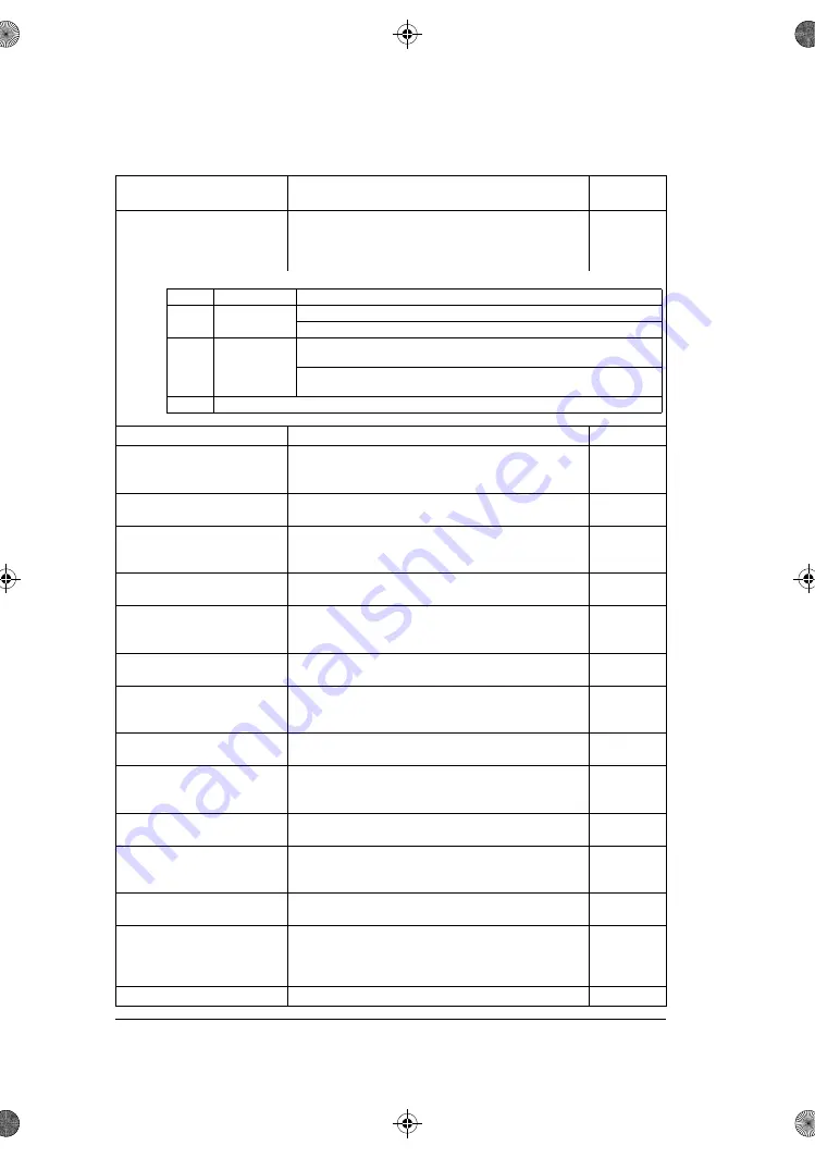 ABB ACS180 Firmware Manual Download Page 168