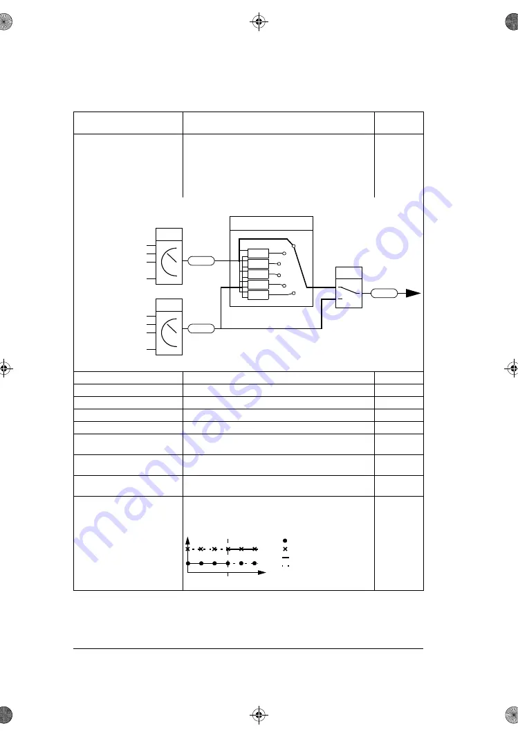 ABB ACS180 Firmware Manual Download Page 182