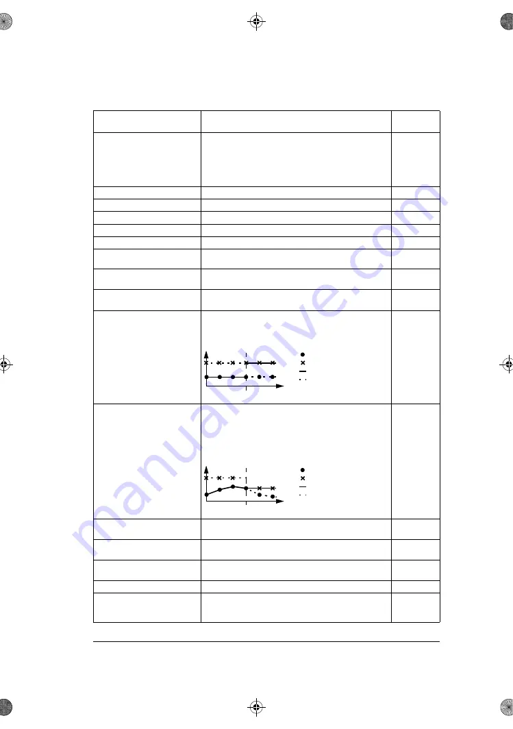 ABB ACS180 Firmware Manual Download Page 189