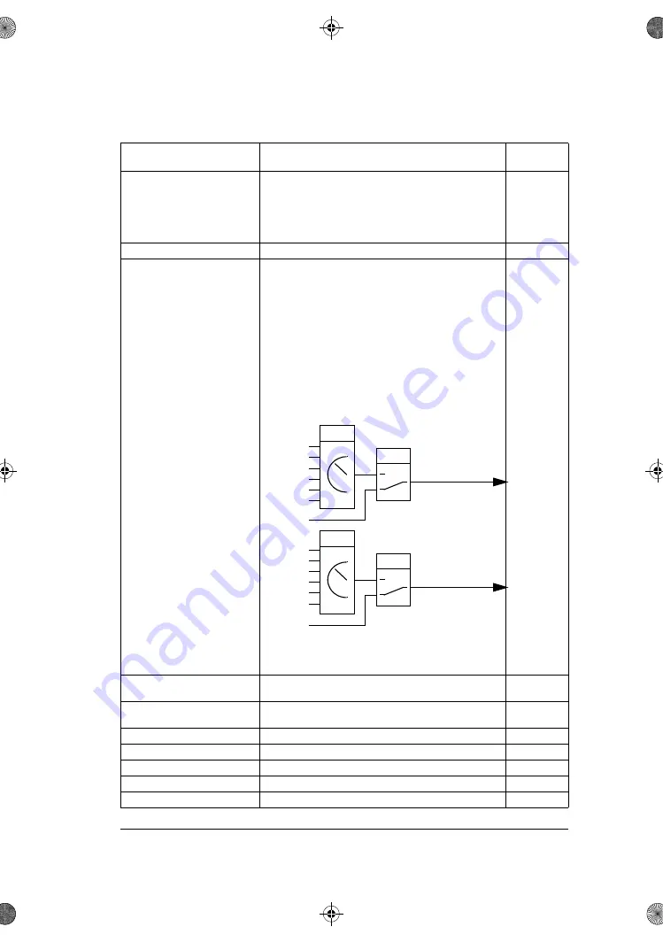 ABB ACS180 Firmware Manual Download Page 201