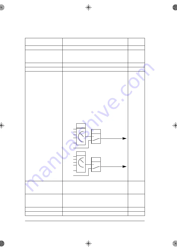 ABB ACS180 Скачать руководство пользователя страница 204