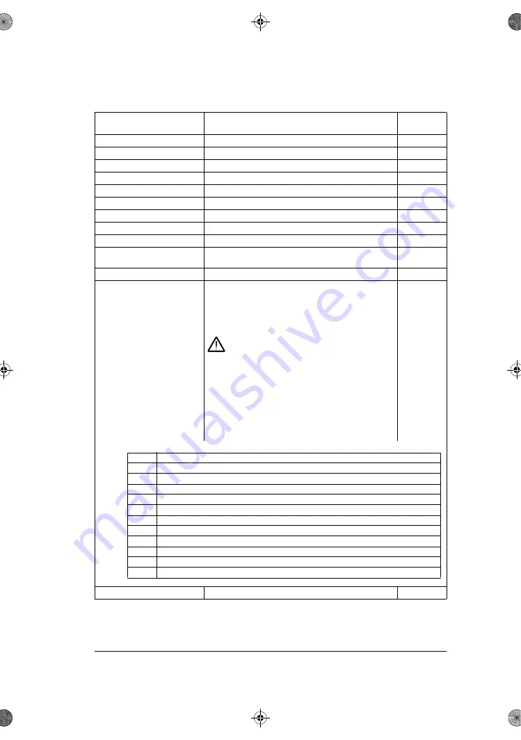 ABB ACS180 Скачать руководство пользователя страница 207