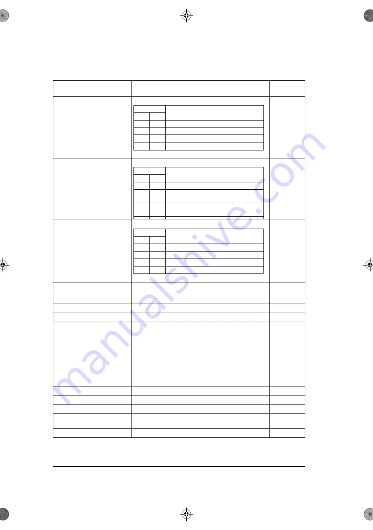 ABB ACS180 Firmware Manual Download Page 210