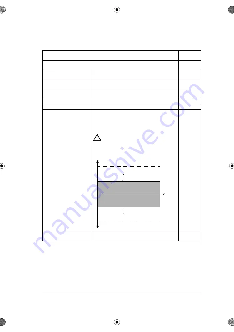 ABB ACS180 Firmware Manual Download Page 211