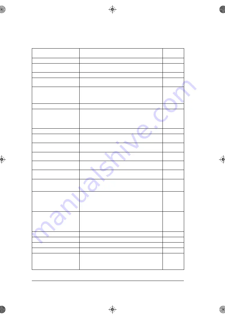 ABB ACS180 Firmware Manual Download Page 218