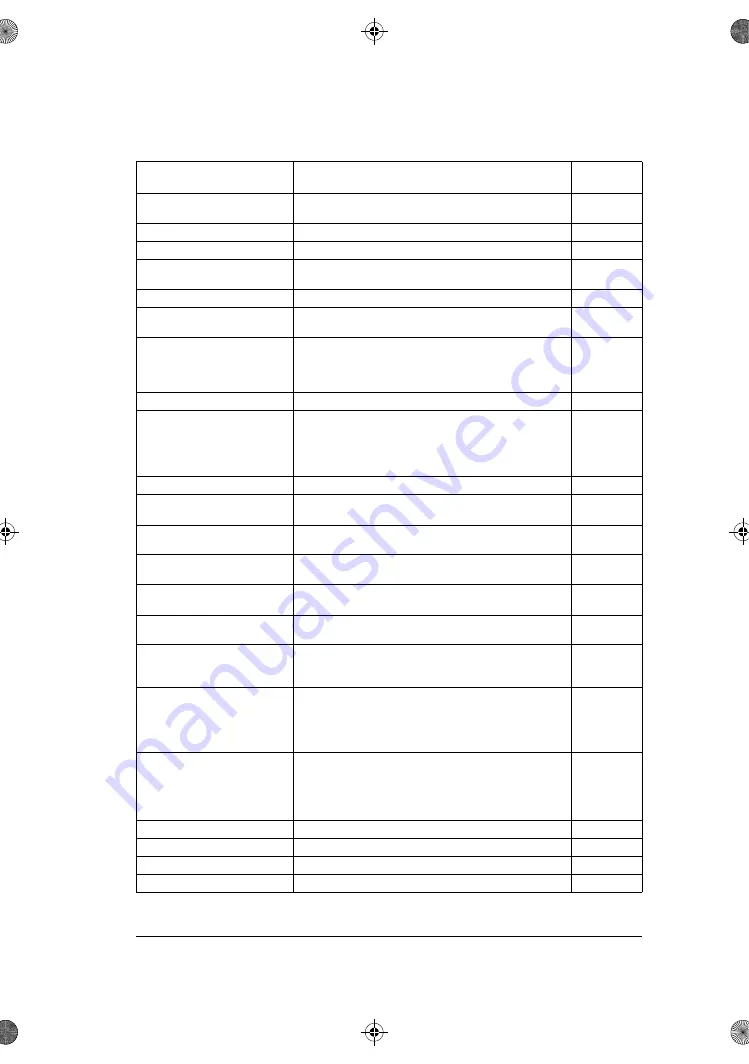 ABB ACS180 Firmware Manual Download Page 219