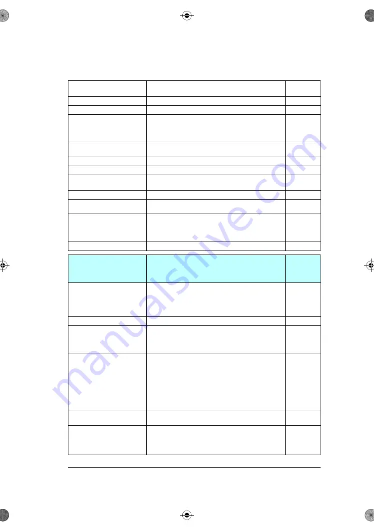 ABB ACS180 Firmware Manual Download Page 221