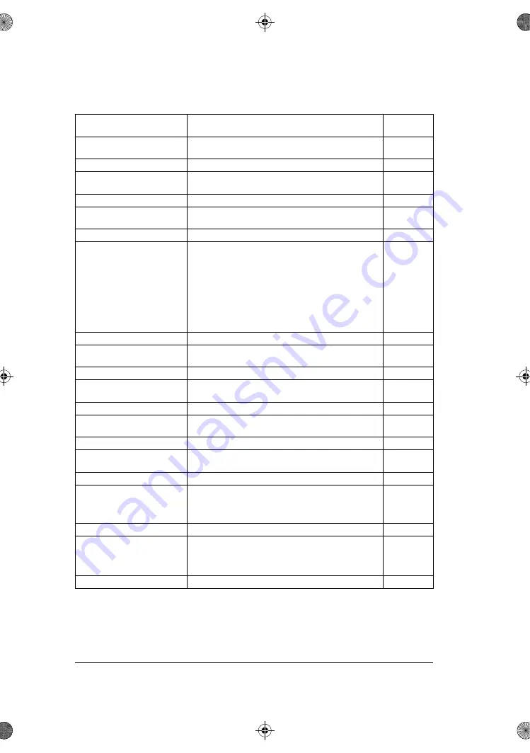 ABB ACS180 Firmware Manual Download Page 234