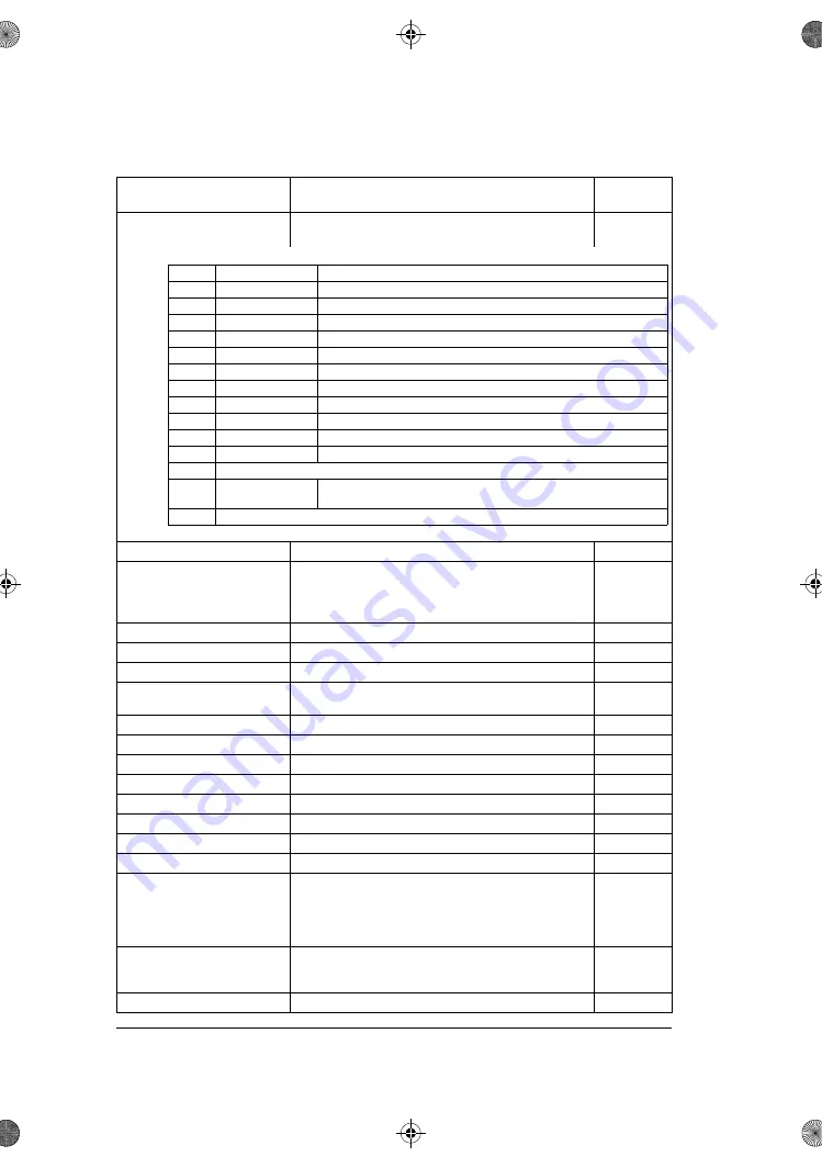 ABB ACS180 Firmware Manual Download Page 236