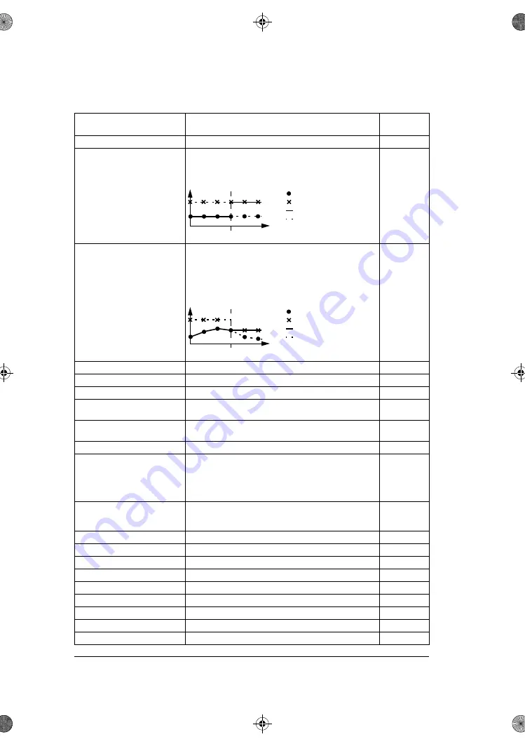 ABB ACS180 Firmware Manual Download Page 238