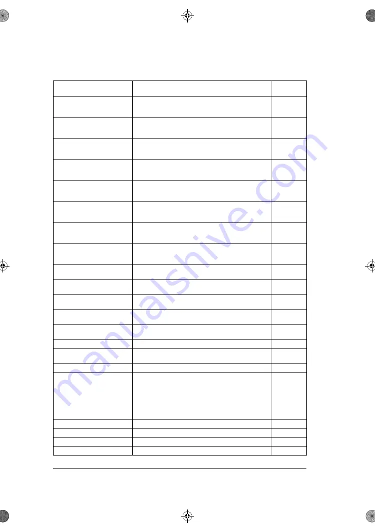 ABB ACS180 Firmware Manual Download Page 240