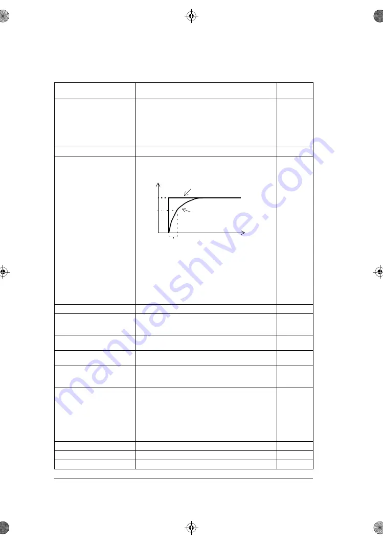 ABB ACS180 Firmware Manual Download Page 242