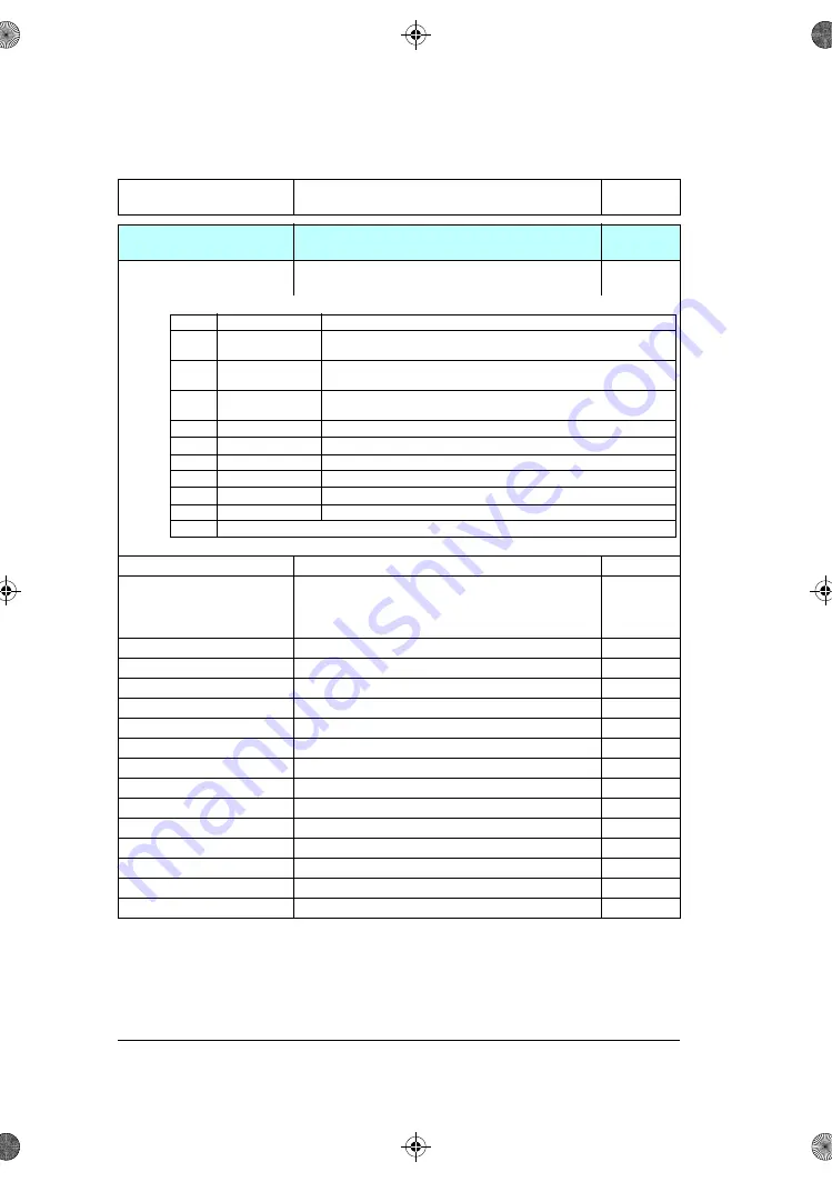 ABB ACS180 Firmware Manual Download Page 252