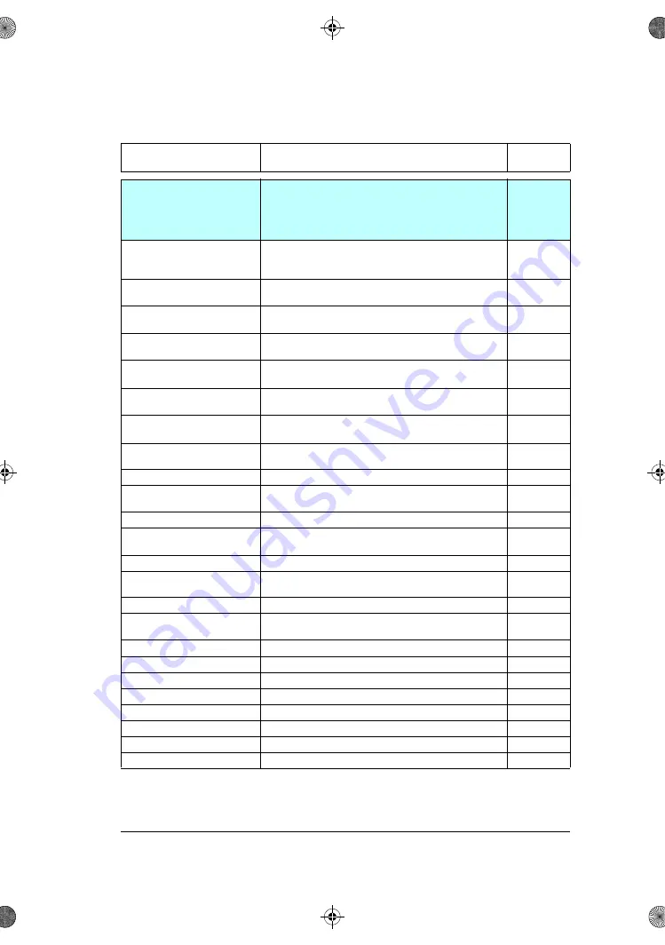 ABB ACS180 Firmware Manual Download Page 261