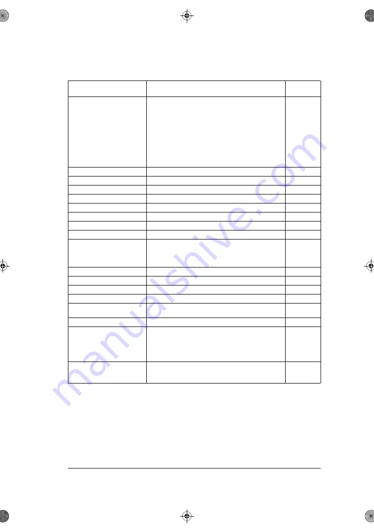 ABB ACS180 Firmware Manual Download Page 265