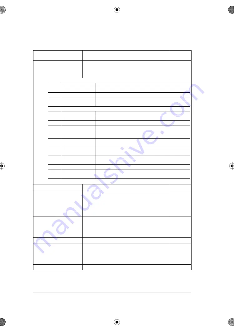 ABB ACS180 Скачать руководство пользователя страница 266