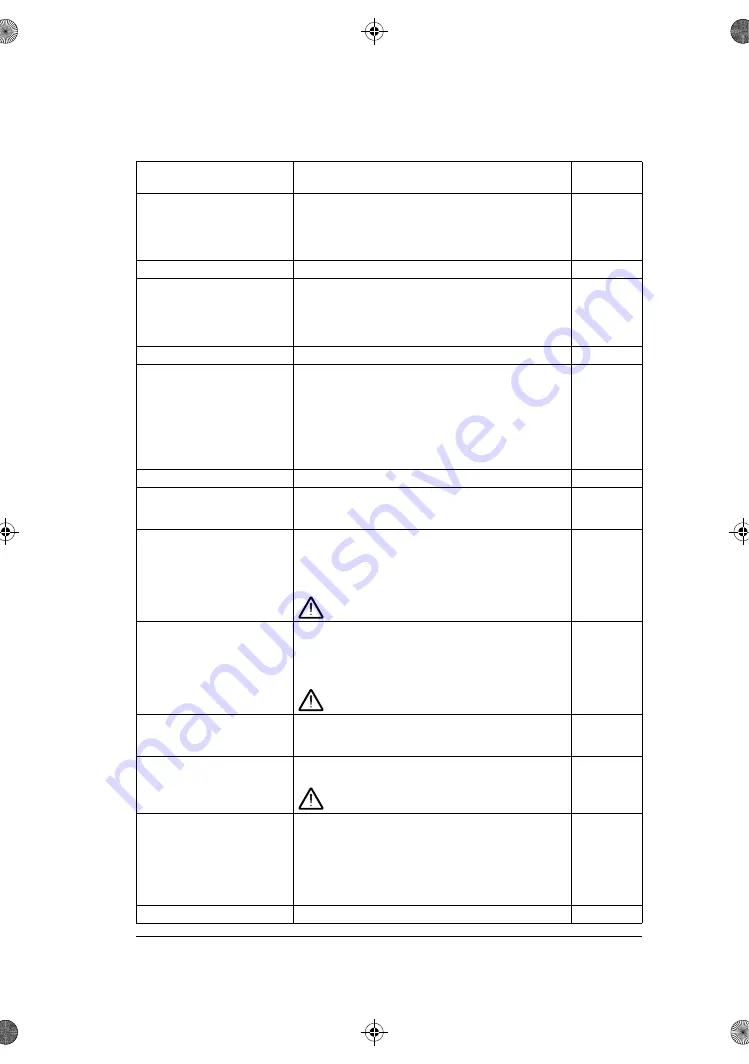 ABB ACS180 Firmware Manual Download Page 267