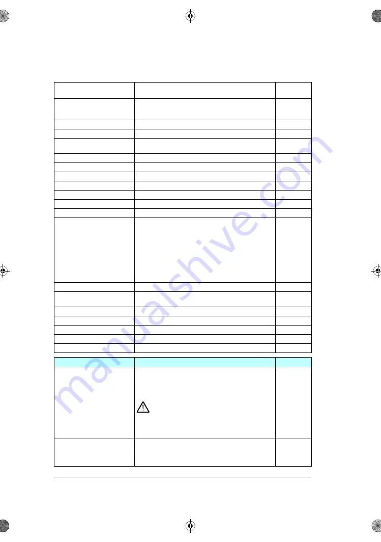 ABB ACS180 Скачать руководство пользователя страница 274