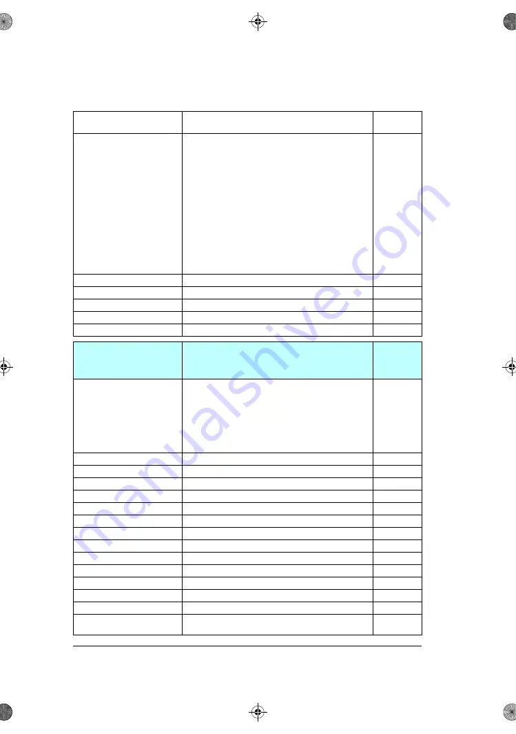 ABB ACS180 Firmware Manual Download Page 276