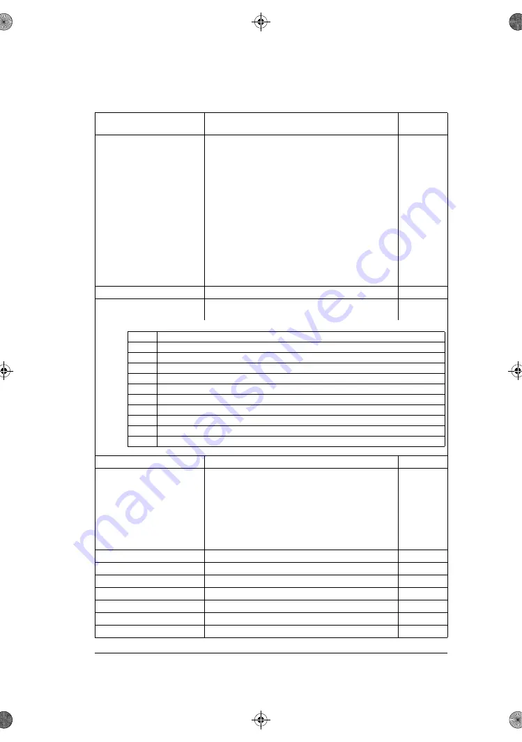 ABB ACS180 Firmware Manual Download Page 277