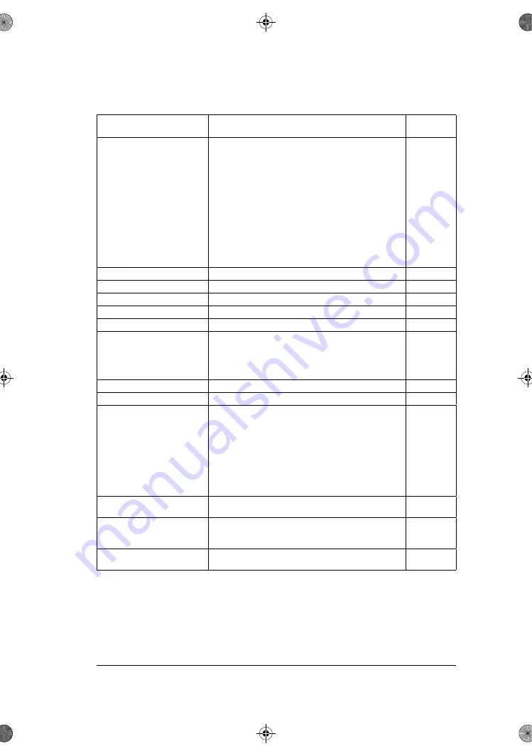 ABB ACS180 Firmware Manual Download Page 283