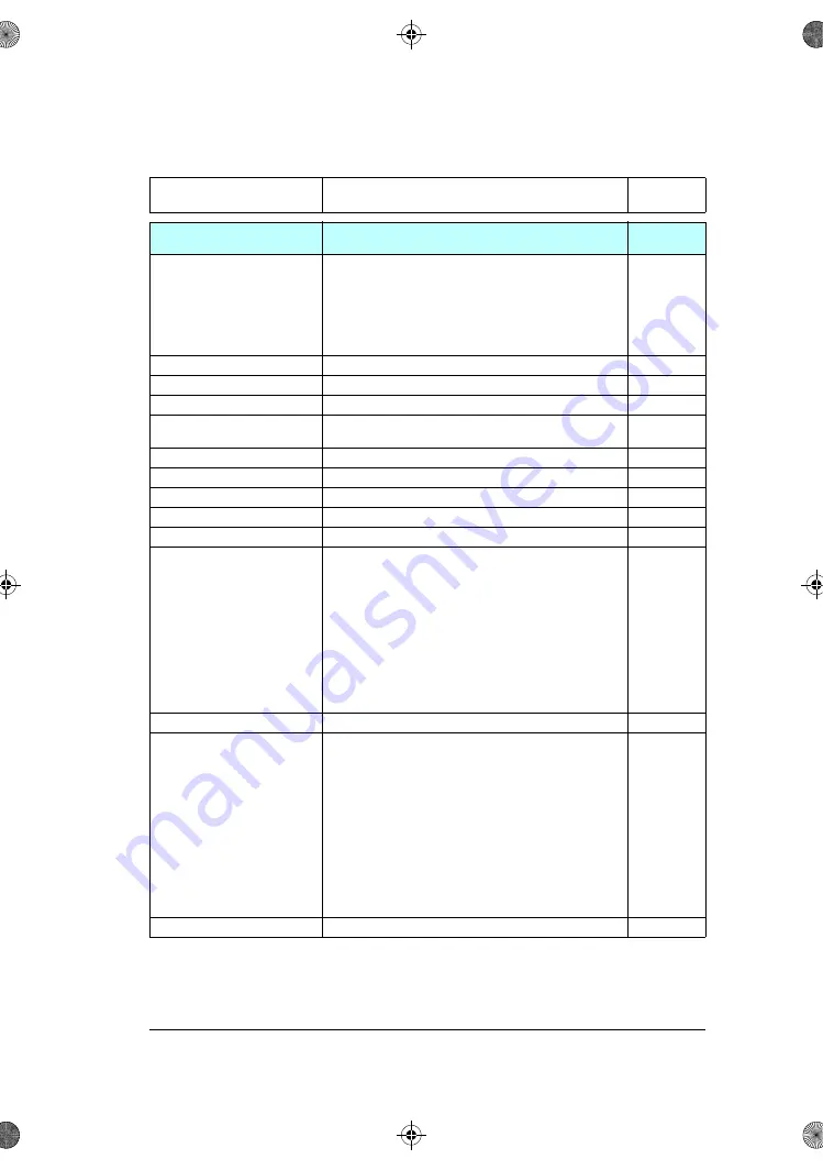 ABB ACS180 Firmware Manual Download Page 285