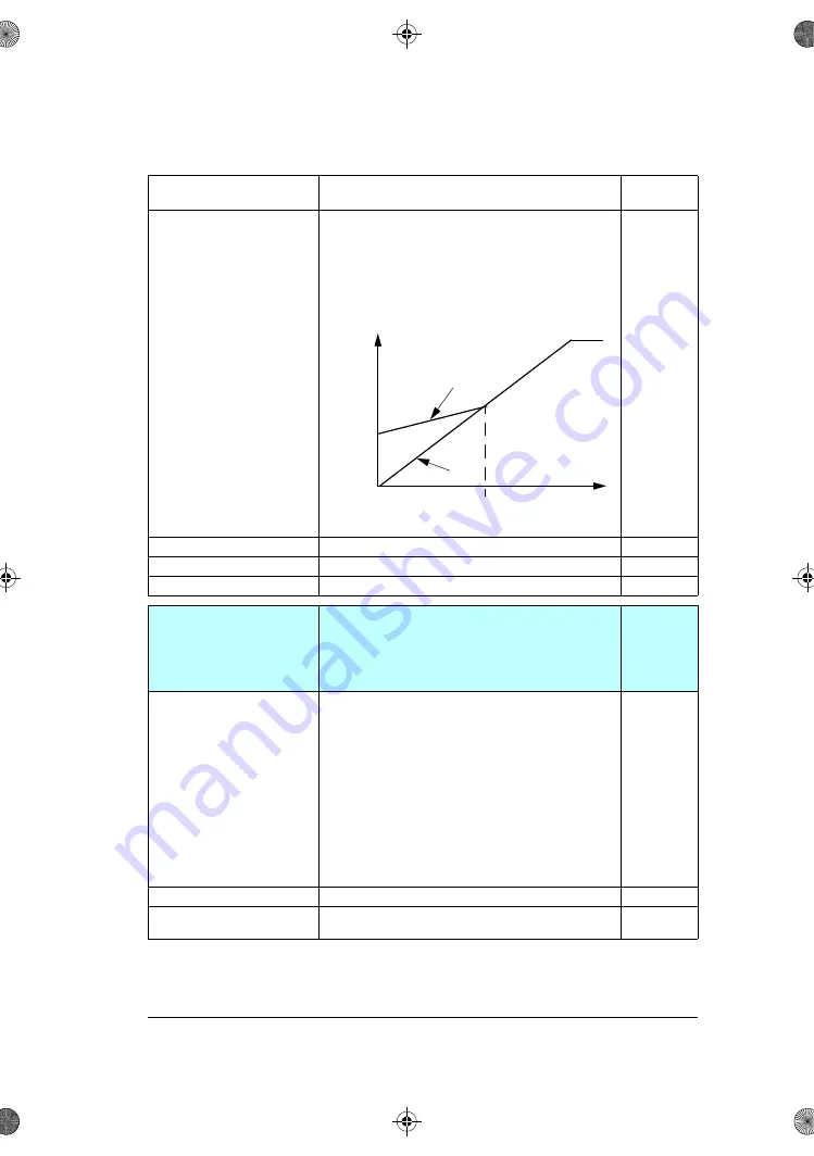 ABB ACS180 Firmware Manual Download Page 289