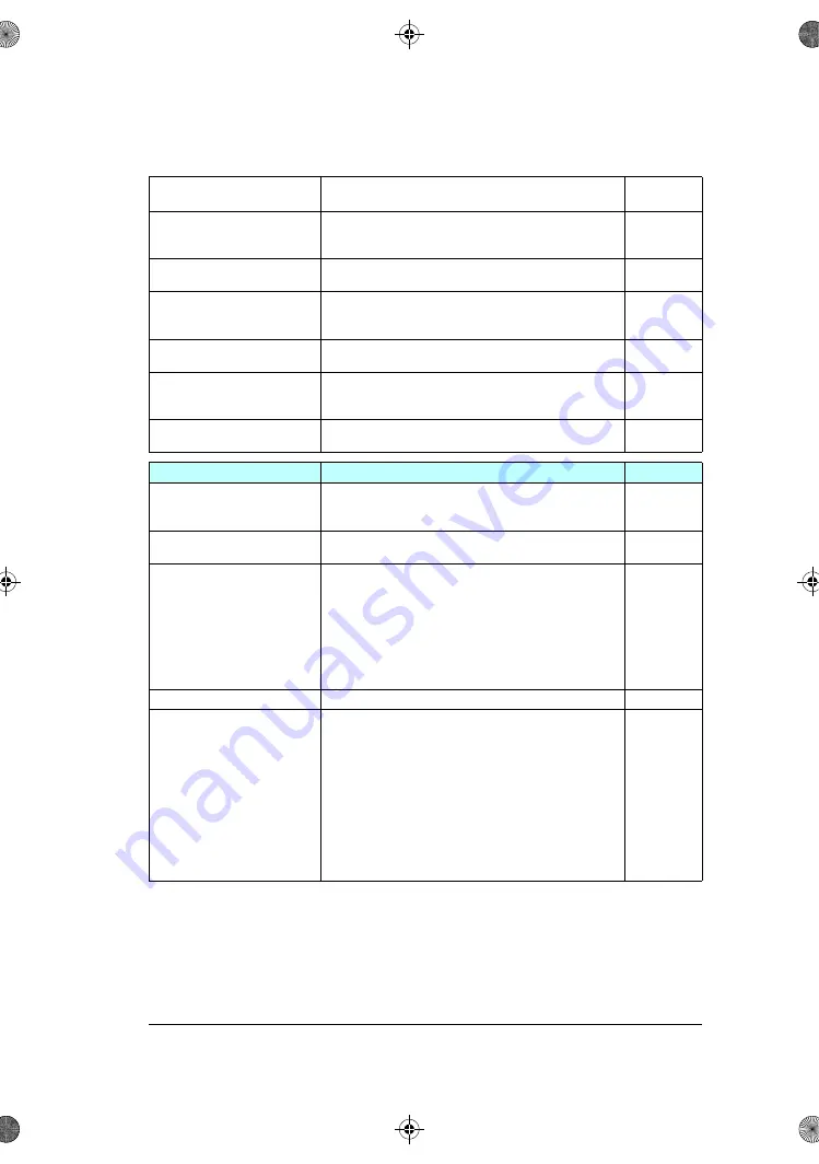 ABB ACS180 Firmware Manual Download Page 291