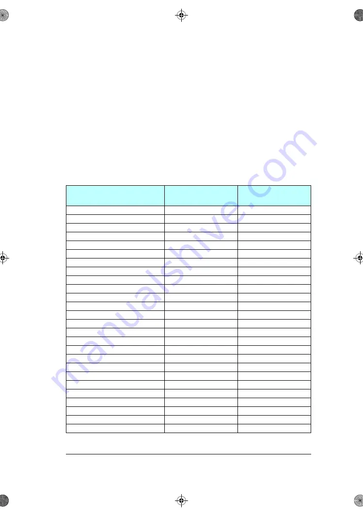 ABB ACS180 Firmware Manual Download Page 297