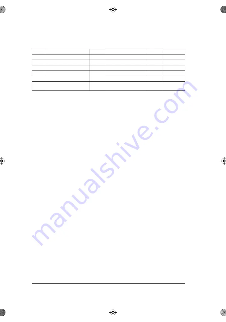 ABB ACS180 Firmware Manual Download Page 306